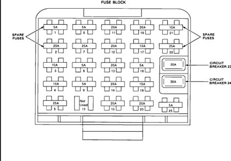 1988 buick electra park avenue fuse box location|fuse box Buick Park.